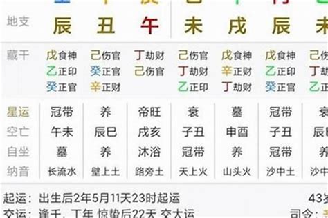 飞刃 八字|飞刃是什么意思大运流年解析与应对